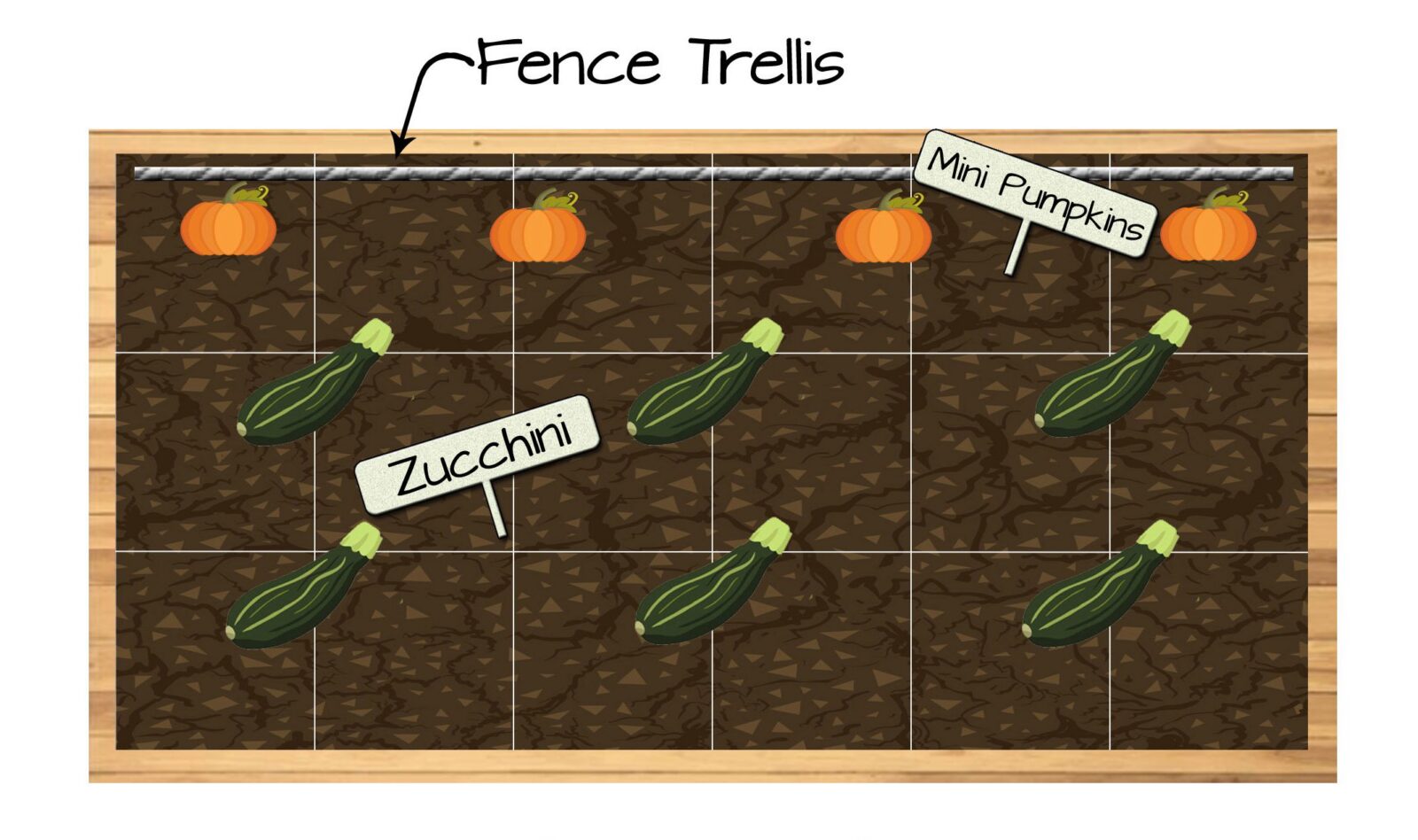 Raised Bed Vegetable Garden Plan 4 - Mini Pumpkins and Zucchini