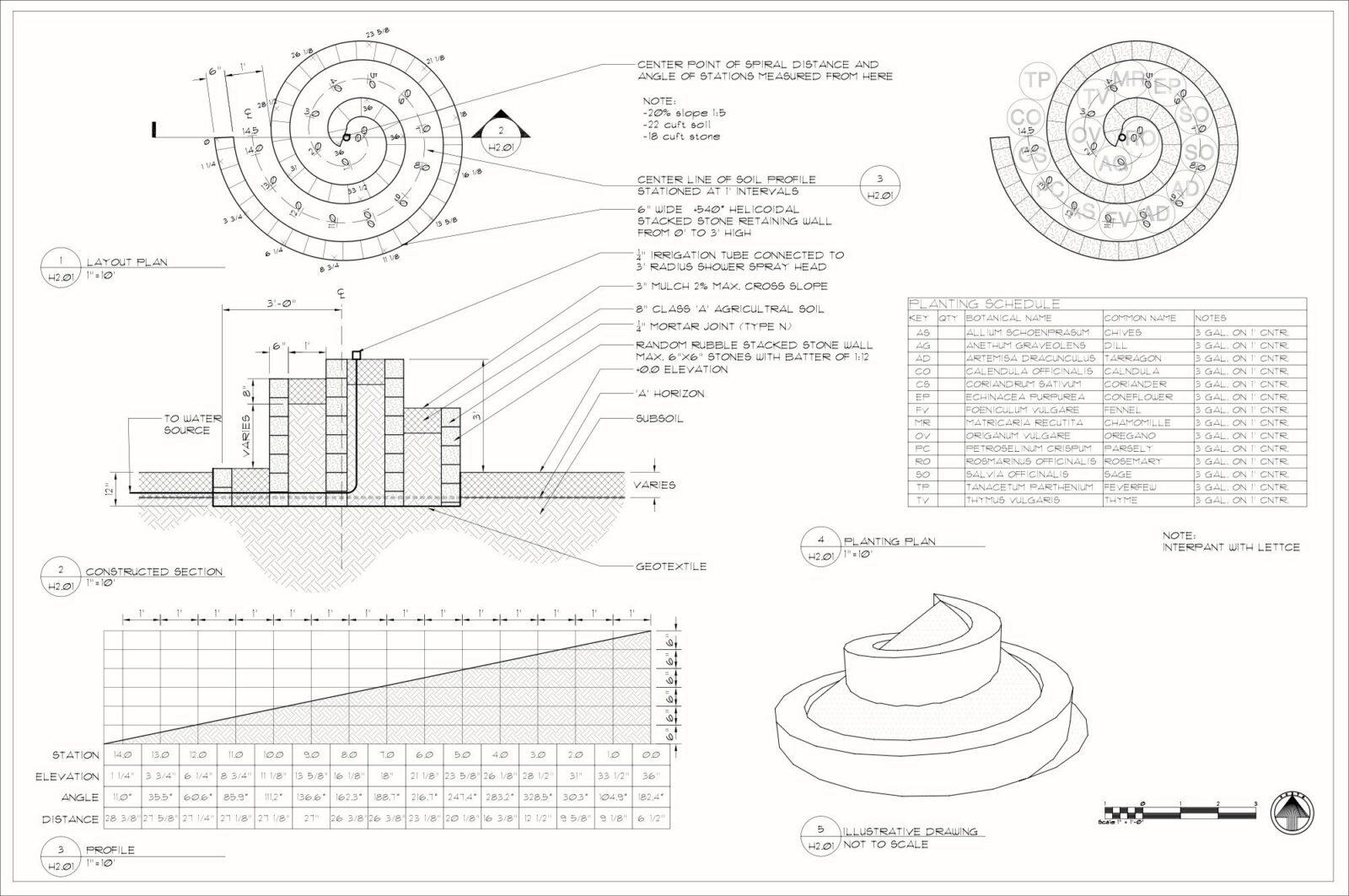 Permaculture Herb spiral by Lamassu Design