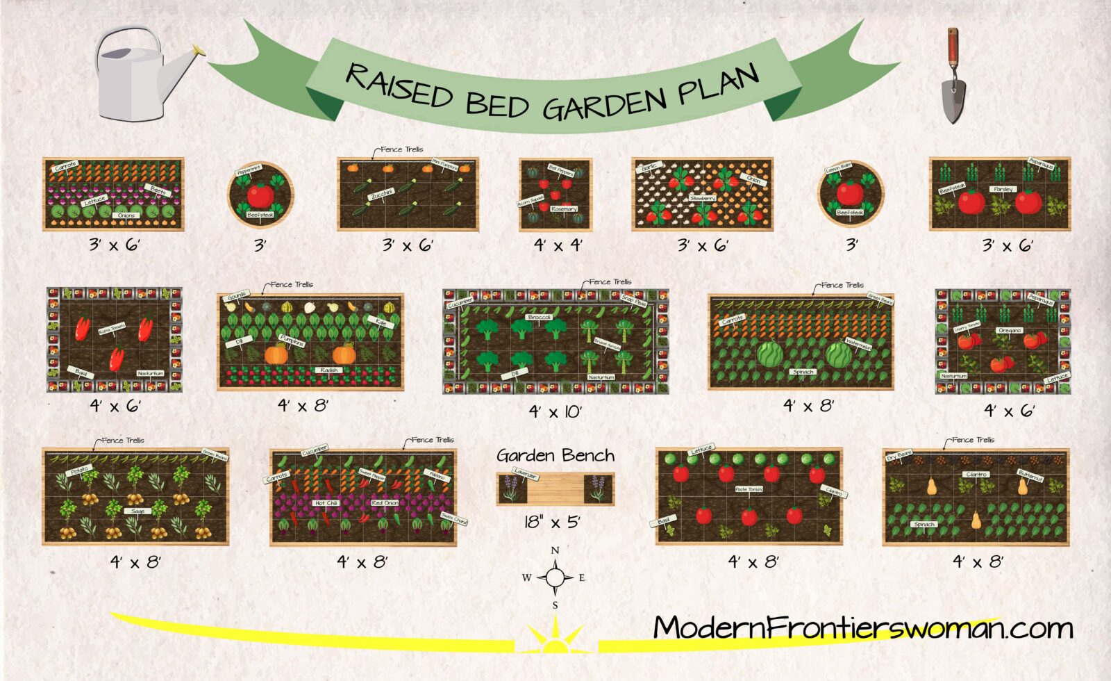 Raised Bed Vegetable Garden Plan