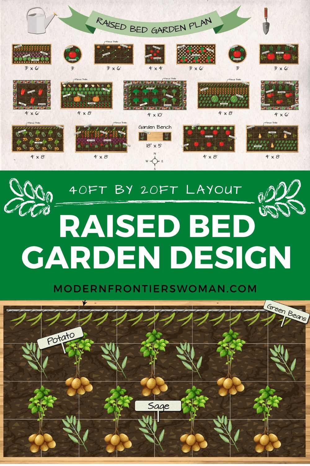 Raised Bed Vegetable Garden Design