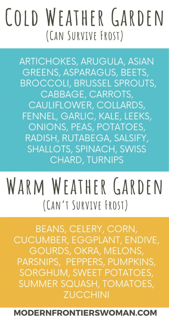 Cold vs Warm Weather Garden Crops Succession Garden Schedule How to Make a Succession Garden Schedule