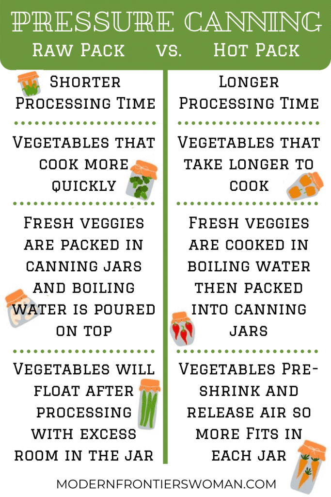 2fd5967d 4978 43e3 8108 9b67ae3ee6fa Learn to Pressure Can Veggies!