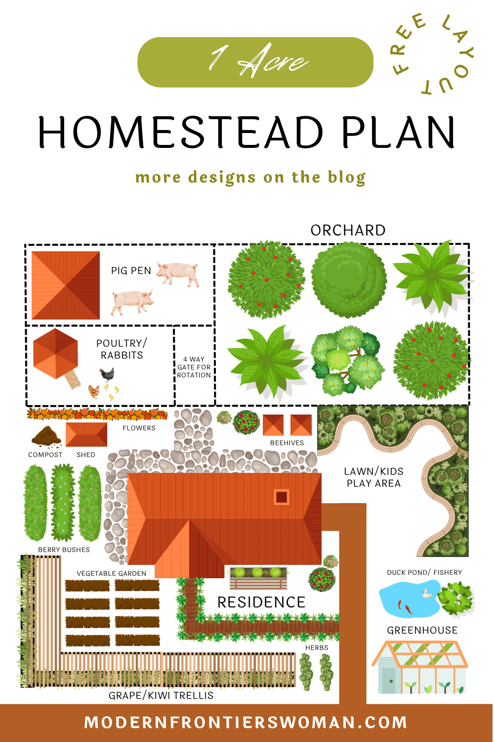 1 Acre Homestead Layout Plan Farm Layout Ideas: Site Plan Designs for Your Homestead