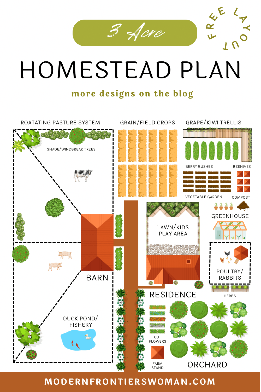 3 Acre Homestead Layout Plan Farm Layout Ideas: Site Plan Designs for Your Homestead