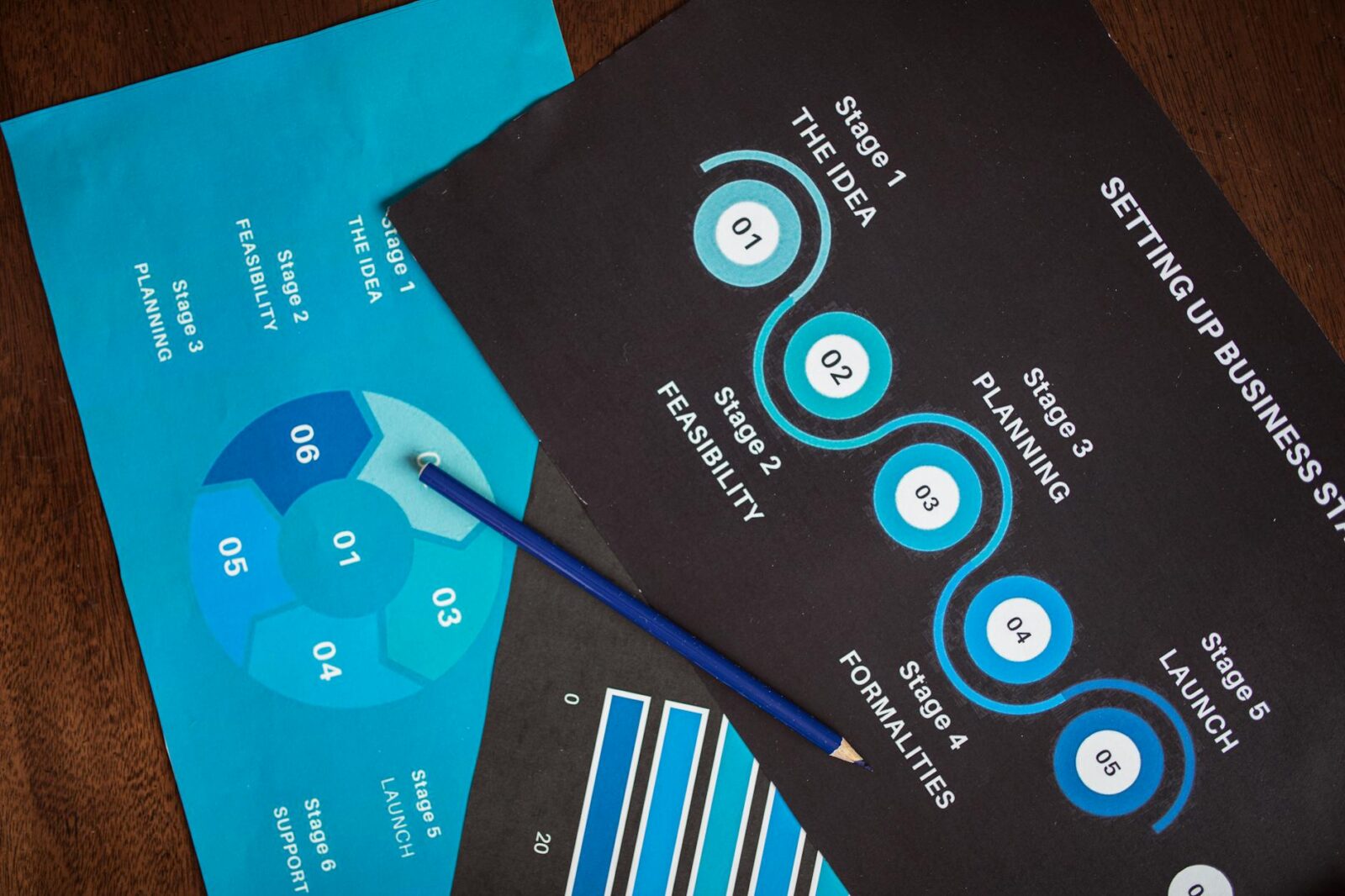 overhead shot of documents and a pencil Signs You're Ready To Expand Your Business