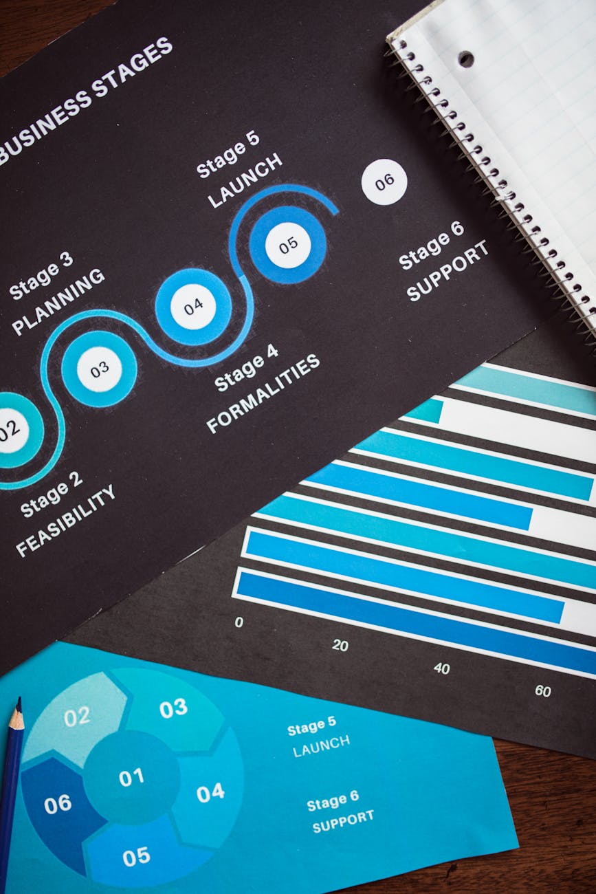 close up shot of chart and graph Planning a Career Change: Key Steps for a Smooth Transition